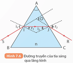 KHTN 9 Kết nối tri thức  Bài 7: Lăng kính
