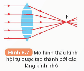 KHTN 9 Kết nối tri thức  Bài 8: Thấu kính