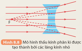 KHTN 9 Kết nối tri thức  Bài 8: Thấu kính