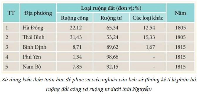 Hình ảnh minh họa SGK Lịch sử 10