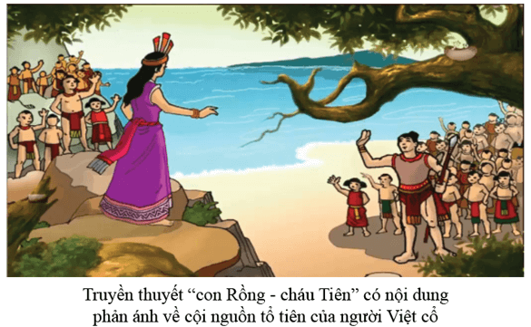 Lịch Sử 6 Bài 1: Lịch Sử và cuộc sống