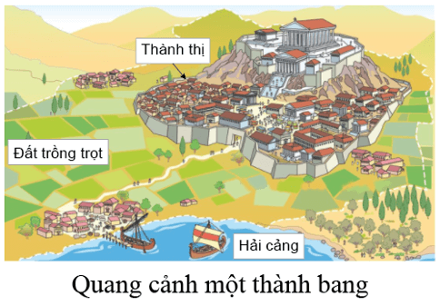 Lịch Sử 6 Bài 10: Hy Lạp và La Mã cổ đại
