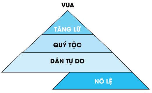 Lịch Sử 6 Bài 19: Vương quốc Chăm-pa từ thế kỉ II đến thế kỉ X