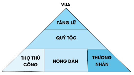 Lịch Sử 6 Bài 20: Vương quốc Phù Nam