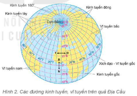 Địa Lí 6 Bài 1: Hệ thống kinh, vĩ tuyến. Tọa độ địa lí