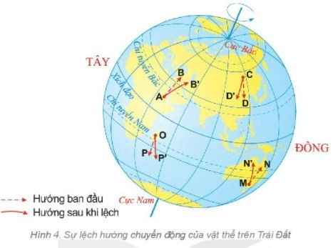 Địa Lí 6 Bài 7: Chuyển động tự quay quanh trục của Trái Đất và hệ quả