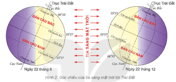 Địa Lí 6 Bài 8: Chuyển động của Trái Đất quanh Mặt Trời và hệ quả