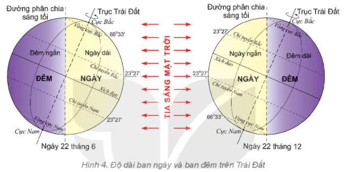 Địa Lí 6 Bài 8: Chuyển động của Trái Đất quanh Mặt Trời và hệ quả