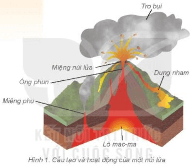 Địa Lí 6 Bài 12: Núi lửa và động đất