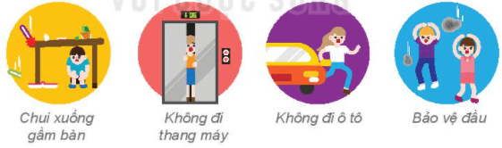 Địa Lí 6 Bài 12: Núi lửa và động đất