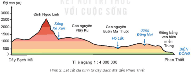 Địa Lí 6 Bài 14: Thực hành: Đọc lược đồ địa hình tỉ lệ lớn và lát cắt địa hình đơn giản