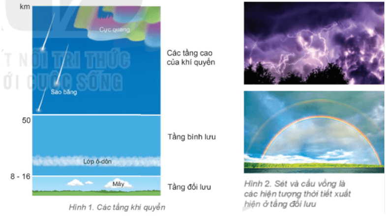 Địa Lí 6 Bài 15: Lớp vỏ khí của Trái Đất. Khí áp và gió