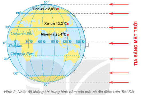 Địa Lí 6 Bài 16: Nhiệt độ không khí. Mây và mưa