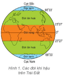 Địa Lí 6 Bài 17: Thời tiết và khí hậu. Biến đổi khí hậu