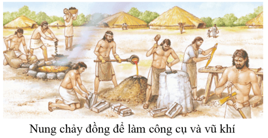 Lịch Sử 6 Bài 6: Sự biến chuyển và phân hóa của xã hội nguyên thủy