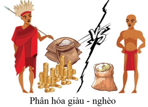 Lịch Sử 6 Bài 6: Sự biến chuyển và phân hóa của xã hội nguyên thủy