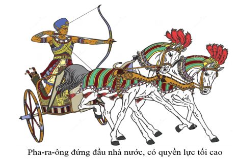 Lịch Sử 6 Bài 7: Ai Cập và Lưỡng Hà cổ đại