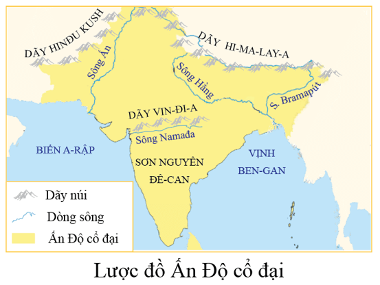 Lịch Sử 6 Bài 8: Ấn Độ cổ đại