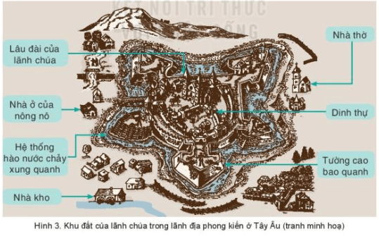 Lịch Sử 7 Kết nối tri thức Bài 1: Quá trình hình thành và phát triển của chế độ phong kiến Tây Âu