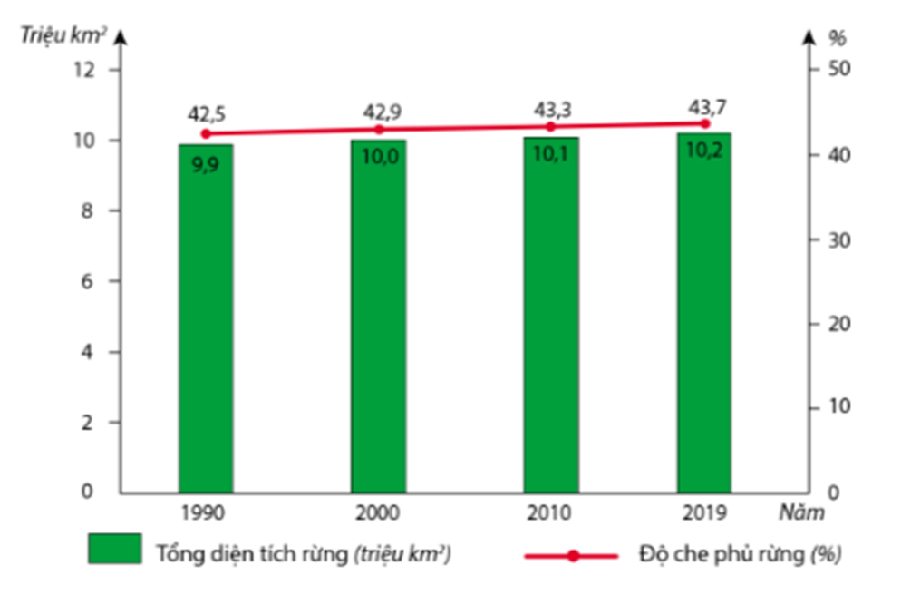 Địa Lí 7 Kết nối tri thức Bài 3: Khai thác, sử dụng và bảo vệ thiên nhiên ở Châu Âu