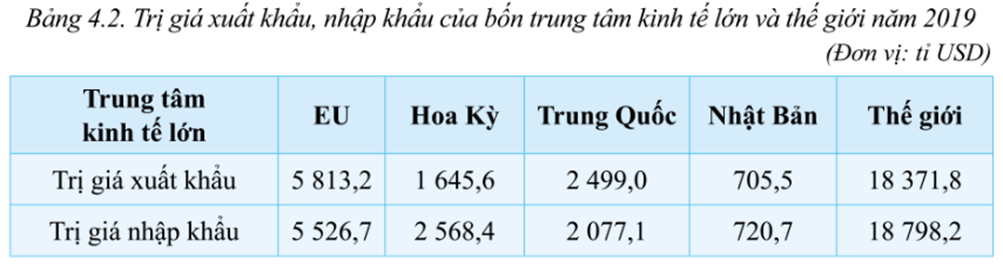 Địa Lí 7 Kết nối tri thức Bài 4: Liên minh Châu Âu
