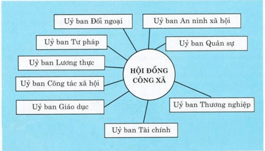Lịch Sử 8 Kết nối tri thức Bài 11: Phong trào công nhân từ cuối thế kỉ XVIII đến đầu thế kỉ XX và sự ra đời của chủ nghĩa xã hội khoa học