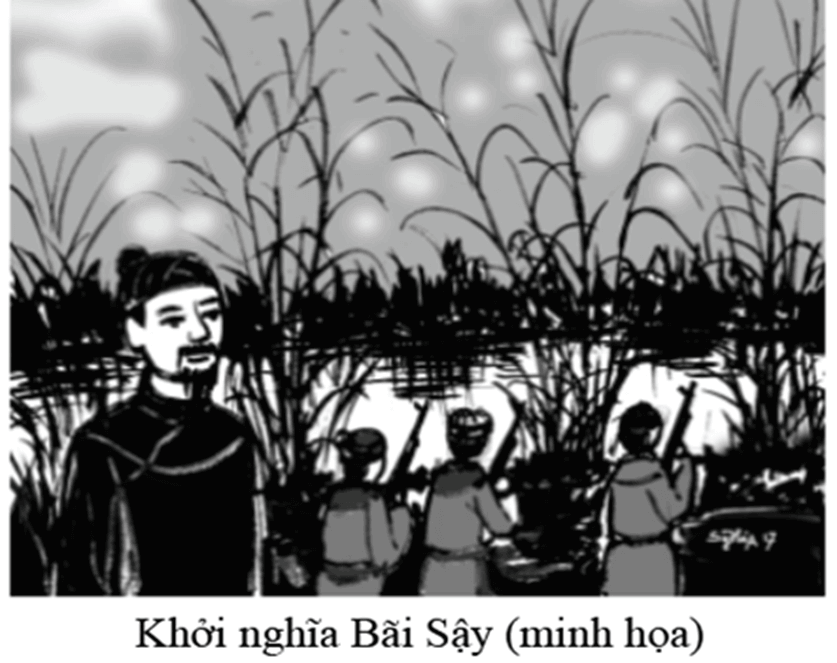 Lịch Sử 8 Kết nối tri thức Bài 18: Phong trào chống Pháp trong những năm 1885 - 1896