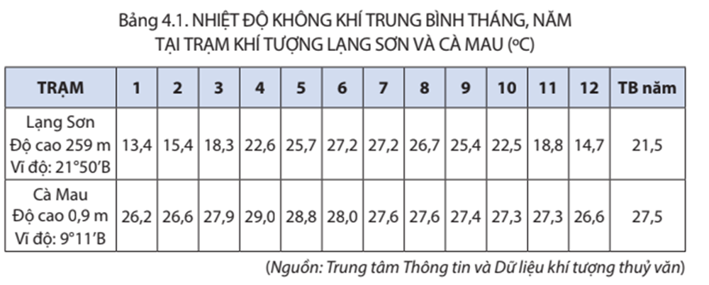 Địa Lí 8 Kết nối tri thức Bài 4: Khí hậu Việt Nam