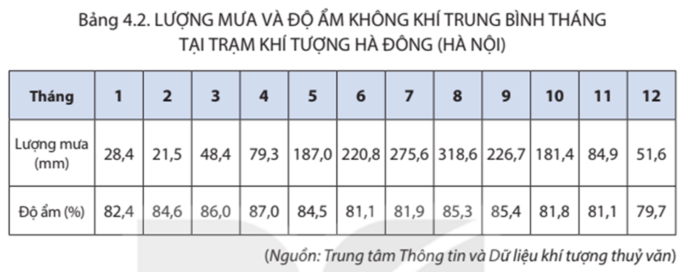 Địa Lí 8 Kết nối tri thức Bài 4: Khí hậu Việt Nam