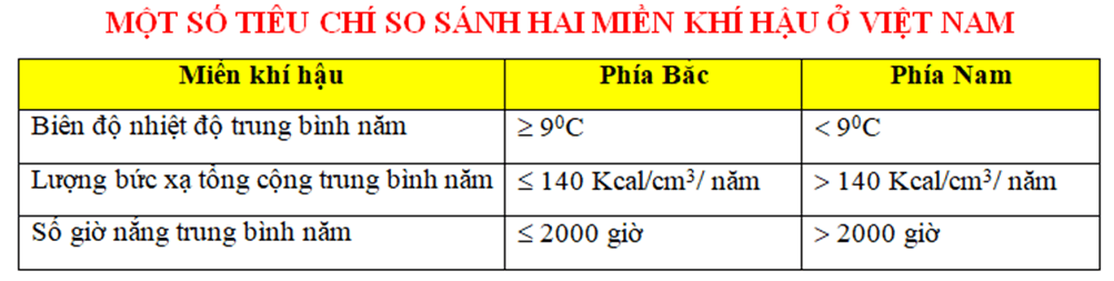 Địa Lí 8 Kết nối tri thức Bài 4: Khí hậu Việt Nam