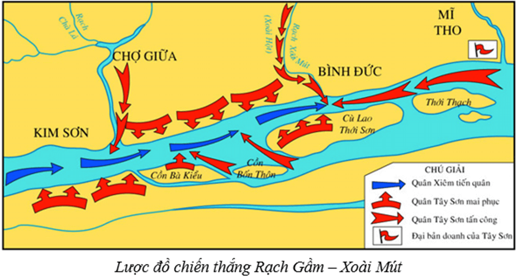 Lịch Sử 8 Kết nối tri thức Bài 8: Phong trào Tây Sơn