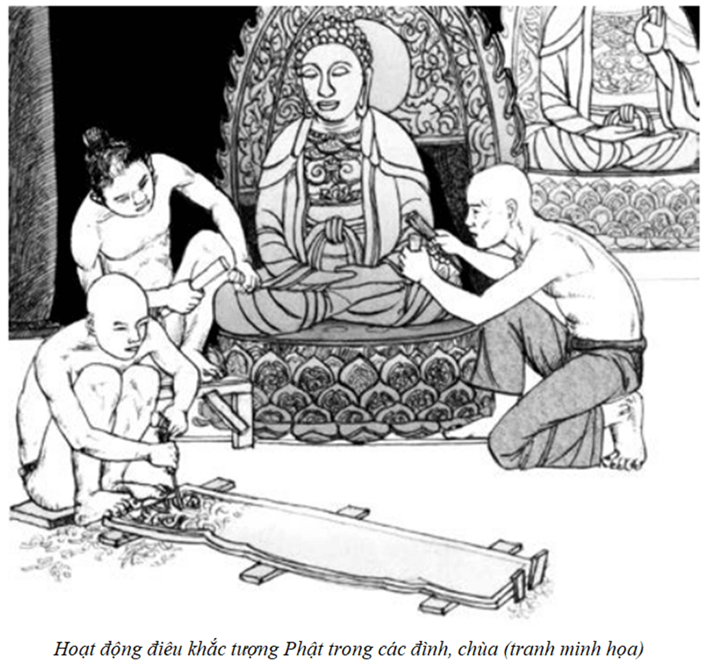 Lịch Sử 8 Kết nối tri thức Bài 9: Tình hình kinh tế, văn hoá, tôn giáo trong các thế kỉ XVI - XVIII