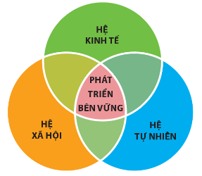 Hình ảnh minh họa SGK Sinh học 10