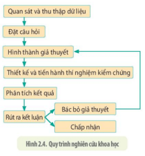 Hình ảnh minh họa SGK Sinh học 10