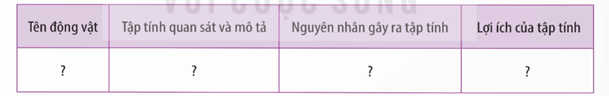 Hình ảnh minh họa SGK Sinh học 11