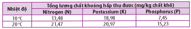 Hình ảnh minh họa SGK Sinh học 11