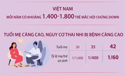 Đẻ sớm dẫn đến nhiều hệ lụy