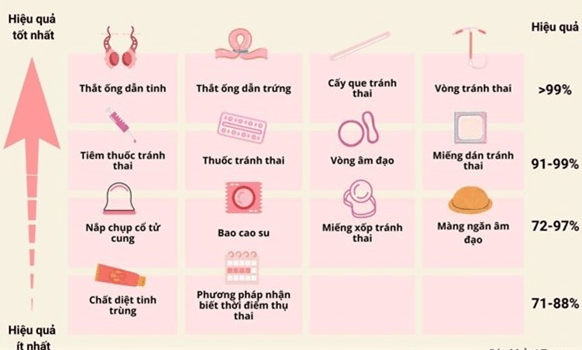 Khoảng cách sinh con kế tiếp nhau không nên dưới 3 năm