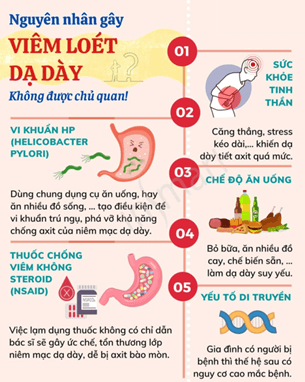 Một số bệnh về đường tiêu hoá