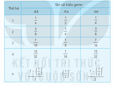 Hình ảnh minh họa SGK Sinh học 12