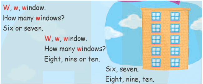 Tiếng Anh 1 Bài 54 - Unit 16 · Lesson 2 - Hình 1