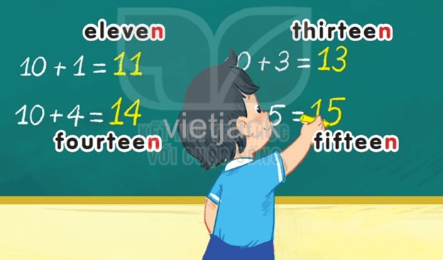 Tiếng Anh 2 Bài 43 - Unit 13 · Lesson 1 - Hình 1
