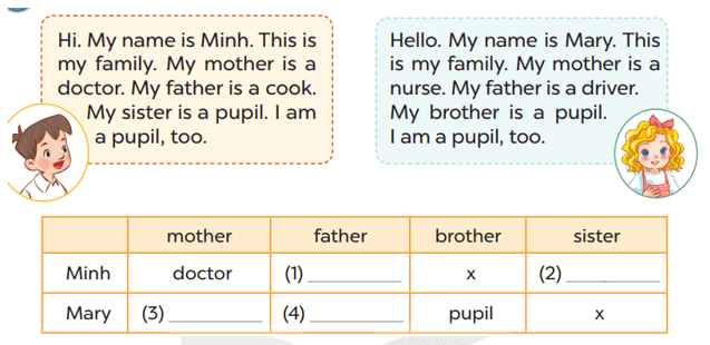 Tiếng Anh 3 Bài 36 - Unit 12 · Lesson 3 - Hình 4