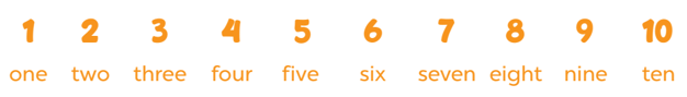 Tiếng Anh 3 Bài 61 - Starter · A. Numbers - Hình 1