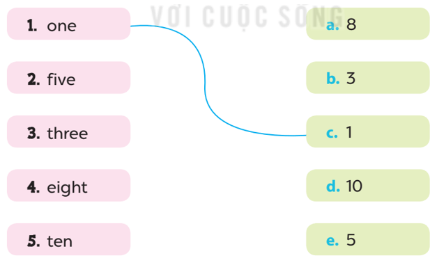 Tiếng Anh 3 Bài 61 - Starter · A. Numbers - Hình 3