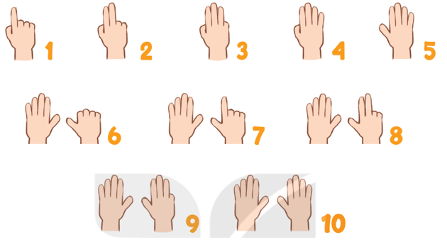 Tiếng Anh 3 Bài 63 - Starter · C. Fun time - Hình 1