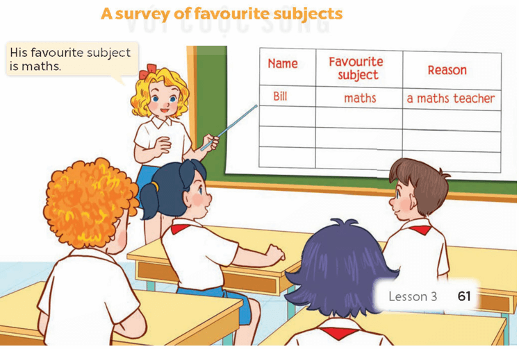 Tiếng Anh 4 Bài 24 - Unit 8 · Lesson 3 - Hình 5
