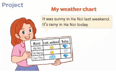 Tiếng Anh 4 Bài 48 - Unit 16 · Lesson 3 - Hình 6