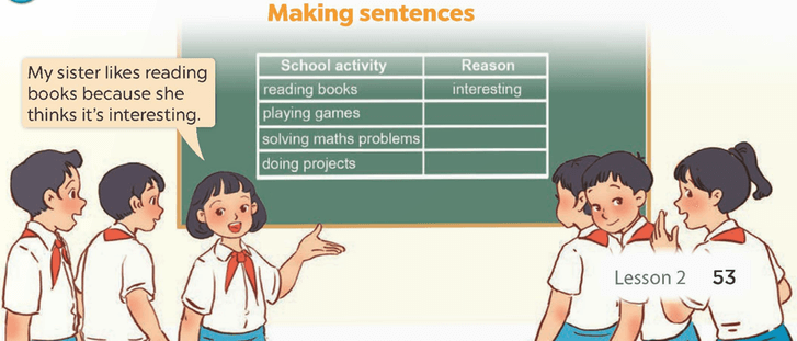 Tiếng Anh 5 Bài 20 - Unit 7 · Lesson 2 - Hình 6