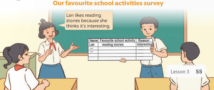 Tiếng Anh 5 Bài 21 - Unit 7 · Lesson 3 - Hình 6